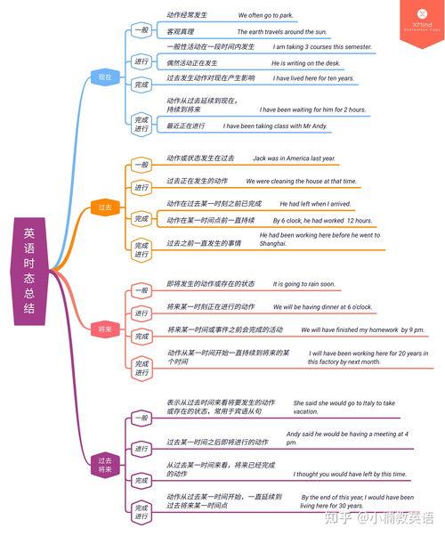 成人自考英语语法视频,成人自考英语语法视频课程要点概述